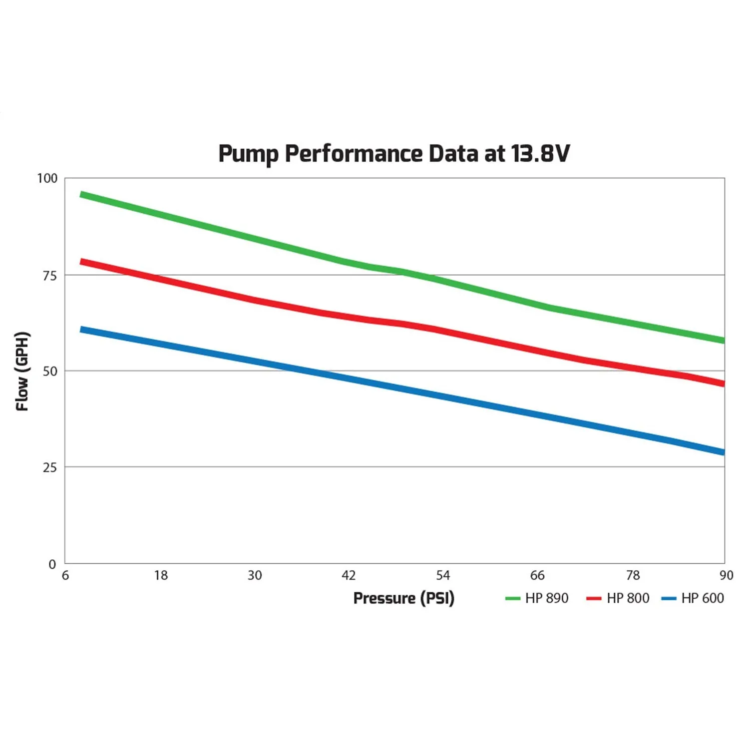 Holley 65 GPH HP In-line Fuel Pump