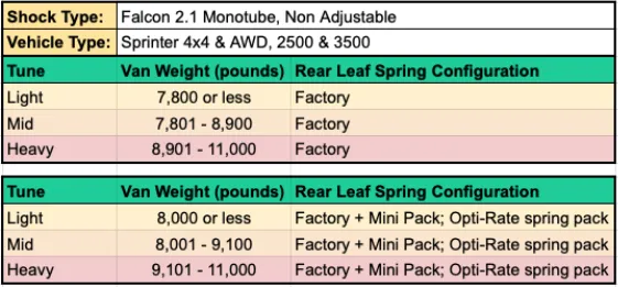 STAGE 3 OPTI-RATE DUALLY SYSTEM - SPRINTER 4X4 (2015-2018 3500) by VAN COMPASS
