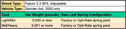 STAGE 4.3 DUALLY SYSTEM - SPRINTER AWD, 4X4 (2015-PRESENT 3500) by VAN COMPASS