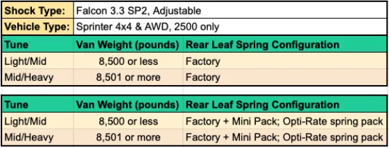STAGE 4.3 SYSTEM - SPRINTER AWD, 4X4 (2015-PRESENT 2500 ONLY) by VAN COMPASS